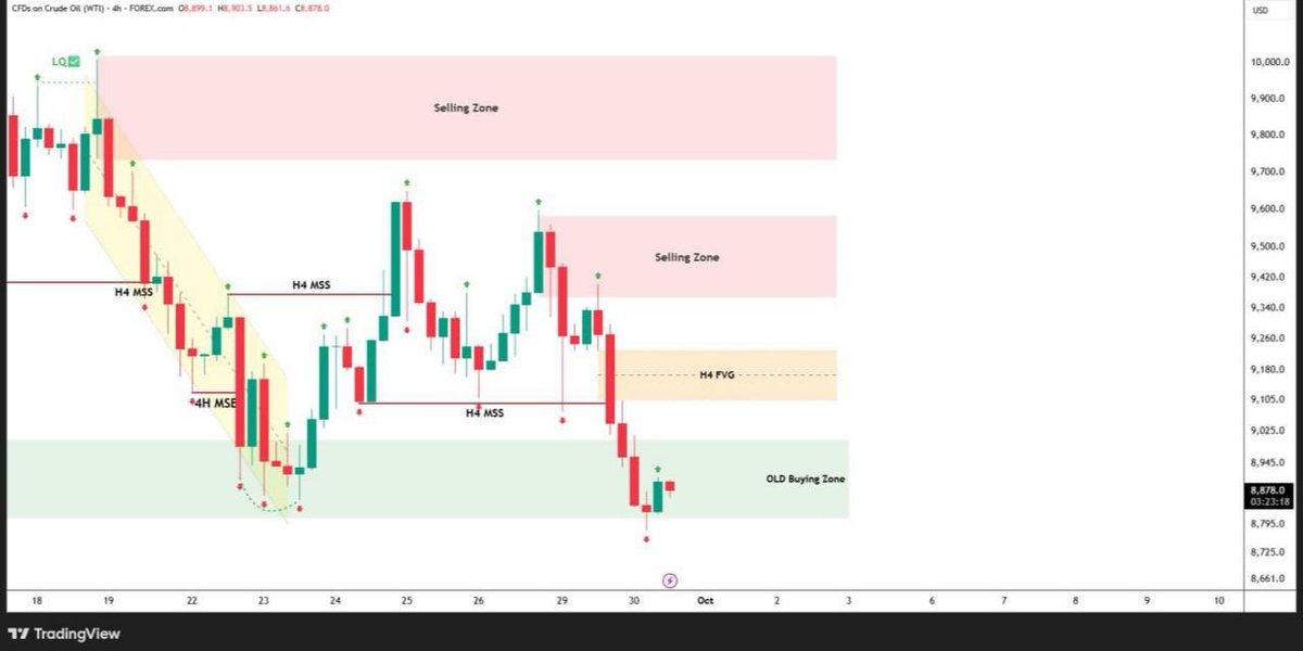 faymotor88's tweet photo. LONDON SESSION is about to open! 🇬🇧

We’ve marked our key zones on USOIL and we’re waiting for the right setup. 🛢📈

Stay patient, guys. The signal will drop as soon as we get the setup. 🎯 https://t.co/QH0WlIJInO