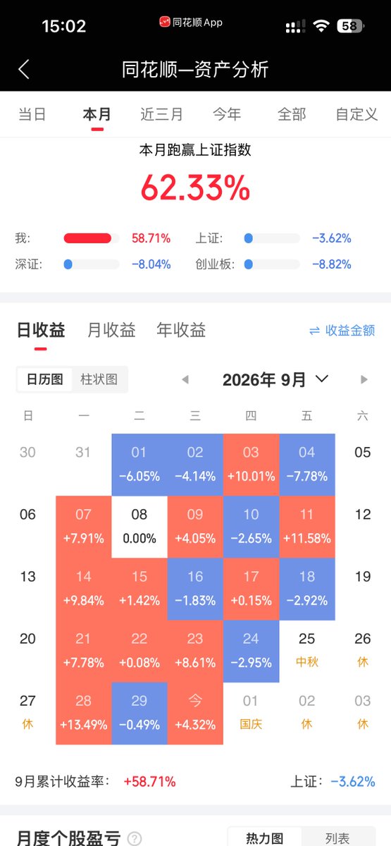 AR_LOK999's tweet photo. 以财入道九月收官

福生无量 https://t.co/0XepxJR038