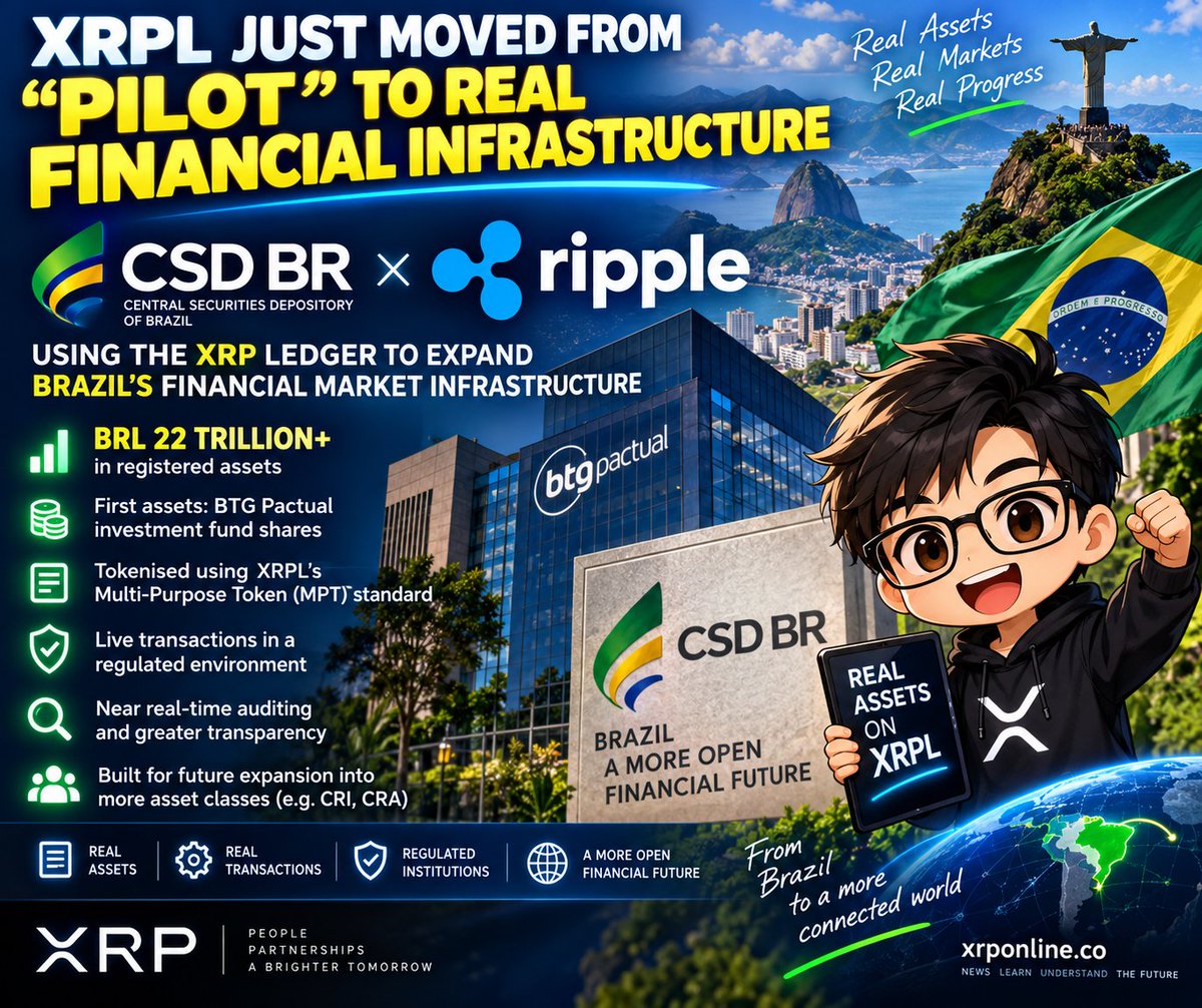 XRP_Online's tweet photo. 🚨 XRPL JUST MOVED FROM “PILOT” TO REAL FINANCIAL INFRASTRUCTURE

This is much bigger than another tokenisation experiment.

Brazil’s CSD BR, which has more than BRL 22 trillion in registered assets, is partnering with Ripple to use the XRP Ledger in a live regulated market environment.

The first assets: BTG Pactual investment fund shares.

They’ll be tokenised using XRPL’s Multi-Purpose Token standard and mirrored onto the public XRP Ledger, while CSD BR keeps its existing system as the official legal record.

Why this is interesting:

🔹 Real financial assets
🔹 Live transactions
🔹 Regulated institutions
🔹 Near real-time auditing
🔹 Ripple custody infrastructure
🔹 XRPL used as an additional record layer

And this may only be phase one.

If the model works, CSD BR says future phases could expand into native asset issuance and trading, including parts of Brazil’s fixed-income market such as CRI and CRA securities.

This is the type of adoption XRP holders have been waiting to see — not another proof of concept sitting in a sandbox, but blockchain infrastructure being tested inside the machinery of an actual capital market.

One important detail: this does not mean BRL 22 trillion is being tokenised on XRPL. That figure represents assets registered across CSD BR’s infrastructure.

Still, the direction is worth watching.

The question is no longer whether institutions will experiment with public blockchains.

The question is how much financial infrastructure eventually moves onchain.

#XRP #XRPL #Ripple #Tokenization #Blockchain #Crypto