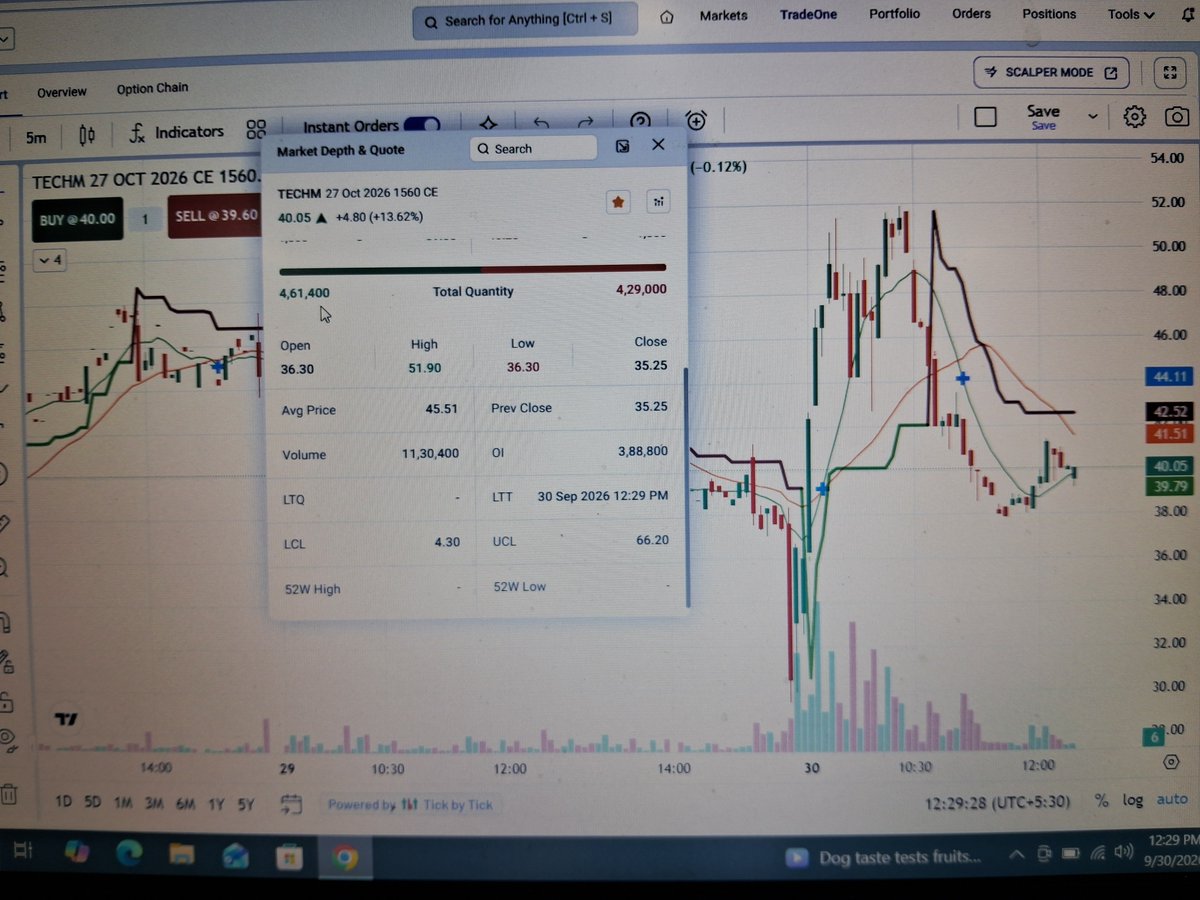 Supriyakumwn's tweet photo. Hope you guyzz booked small profit of approx Rs. 3000 profit in #techm !! 

When it hits 51++ 

If don't message me for proper tradesetup ...!! 
#optiontrading #nifty #sharemarket https://t.co/0AKr6kqC3a