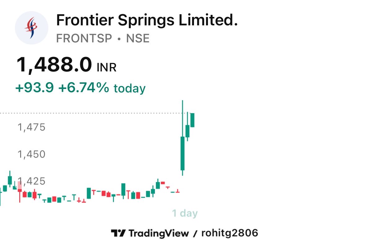 Rohit04984728's tweet photo. #frontsp 7% up
More to go https://t.co/IK1Ru7ZoUI