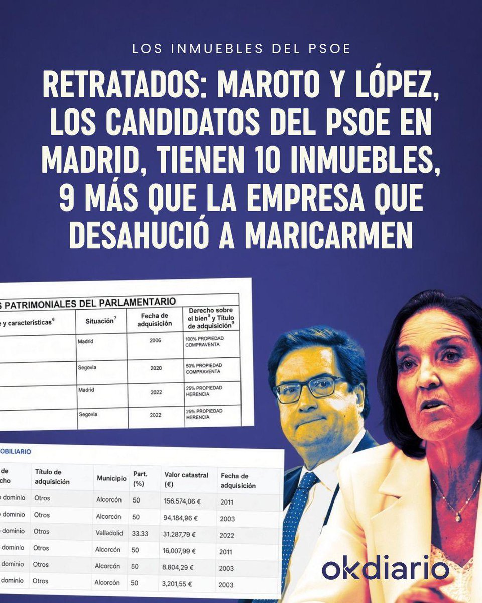 RABAGOISABEL's tweet photo. ¡El nivel de Maribel! Entonces… Si una empresa que solo tiene un piso es una “pyme buitre” ella con 7 viviendas, Maroto y Oscar López con 10 viviendas y el resto de diputados con más de dos, qué son? Sanchistas buitres/carroñeros? 8 años llevan estos personajes en el Gobierno. https://t.co/0UbKbarMye