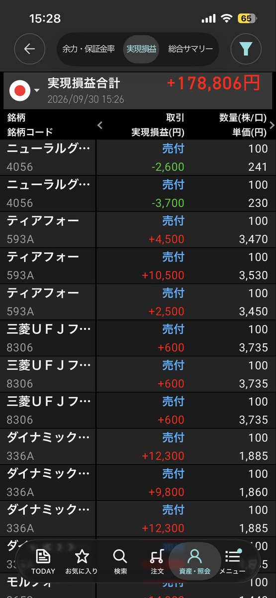 ERINA19946843's tweet photo. 9月はシルバーウィークあったり
デイトレできない日もあったけど
ひとまず、プラスで終了！
なんなら先月越えた💸
明日からも頑張るぞ！

今月もお疲れ様でした🙌

#デイトレ
#投資 https://t.co/jIqmCTrMfZ