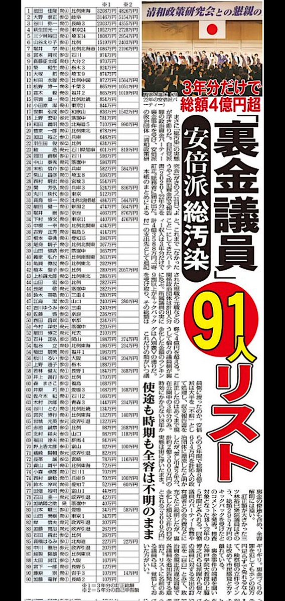 Maika3gou's tweet photo. 食うに困って100円のおにぎりを盗んだだけで国民は逮捕されるのに、8,000万も使ったヤツがなぜ逮捕されないのですか？＃麻生太郎🤬

＃裏金議員🔥
＃スーパーニート皇族🔥

@realDonaldTrump 
@POTUS 
@WhiteHouse 

https://t.co/q5eQeVmvkA https://t.co/OBJViBqgET