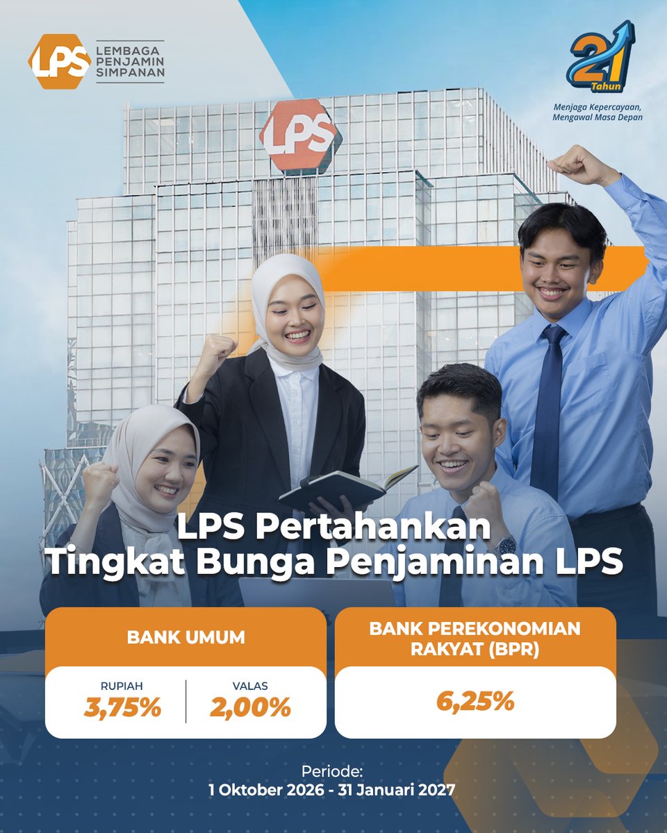 lps_idic's tweet photo. Sahabat LPS, dalam Rapat Dewan Komisioner (RDK) pada 28 September 2026, LPS memutuskan untuk mempertahankan Tingkat Bunga Penjaminan (TBP), yaitu pada bank umum simpanan rupiah sebesar 3,75% dan pada simpanan valuta asing sebesar 2,00%. Sedangkan untuk Bank Perekonomian Rakyat (BPR) sebesar 6,25%. TBP ini berlaku dari 1 Oktober 2026 hingga 31 Januari 2027.

Keputusan tersebut diambil dengan mempertimbangkan beberapa pertimbangan, di antaranya:
-Laju kenaikan suku bunga simpanan rupiah dan valas di perbankan yang terbatas.
-Kinerja intermediasi & kondisi likuiditas tetap berada dalam kondisi positif.
-Cakupan penjaminan simpanan yang tetap berada pada level yang tinggi.

LPS memandang bahwa TBP yang berlaku saat ini masih memadai untuk dipertahankan dalam rangka menjaga kepercayaan masyarakat terhadap perbankan dan mendukung stabilitas sistem keuangan.

LPS akan melakukan evaluasi terhadap TBP secara berkala dengan terus mencermati perkembangan perekonomian global dan domestik, arah kebijakan moneter dan fiskal, serta perkembangan likuiditas dan suku bunga perbankan.

LPS selalu mengimbau kepada masyarakat untuk memperhatikan tingkat bunga simpanan yang ditawarkan bank. Selain itu, LPS juga meminta perbankan untuk secara aktif dan transparan menyampaikan informasi mengenai TBP melalui seluruh kanal komunikasi, termasuk kanal digital, sebagai bagian dari transparansi dan perlindungan nasabah.

#LPSIndonesia #AyoNabungdiBank #KuAmanAdaLPS #SahabatNasabahIndonesia