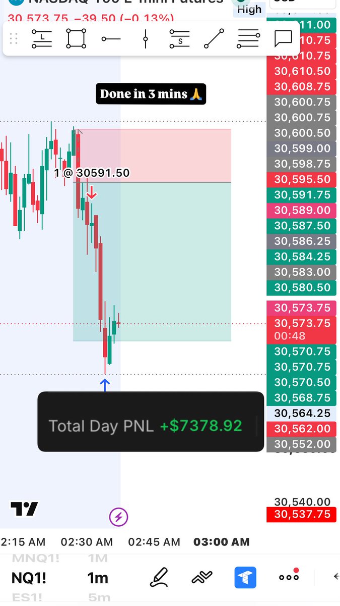 CrownCapit15684's tweet photo. Anyone else trade London session 🙋🏼‍♀️ copy traded 18 accounts using @Tradesyncer 

$SPY $GLD $SPX $QQQ $IWM $UPST $ES $NQ $RTY $PLTR $NVDA $TSLA $VIX $AAPL $GOOGL $AMD $AMZN $META $MSTR $XSP
$ORCL $UNH $SOFI $PYPL $BA $UPS $U $PFE $MARA $SBUX $SMCI $YM $ROKU $NDX $SLV https://t.co/nKSLtAzqjP