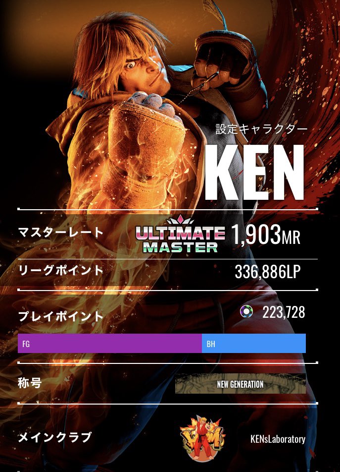 kaigameroom99's tweet photo. やっと1900踏めました、、、！！
ずーーーーーと1800をウロチョロしてたけど、コレでアルマス安定するといいなー😭
ビビリだからしばらくはランクマお休み🥶
明日からはカスタム配信すっか！！
ガイル戦練習したいので、ガイル使いの方ぜひ遊びに来て欲しいです😭
#スト6
#ケン
#YouTube https://t.co/GoEnv8vGuR