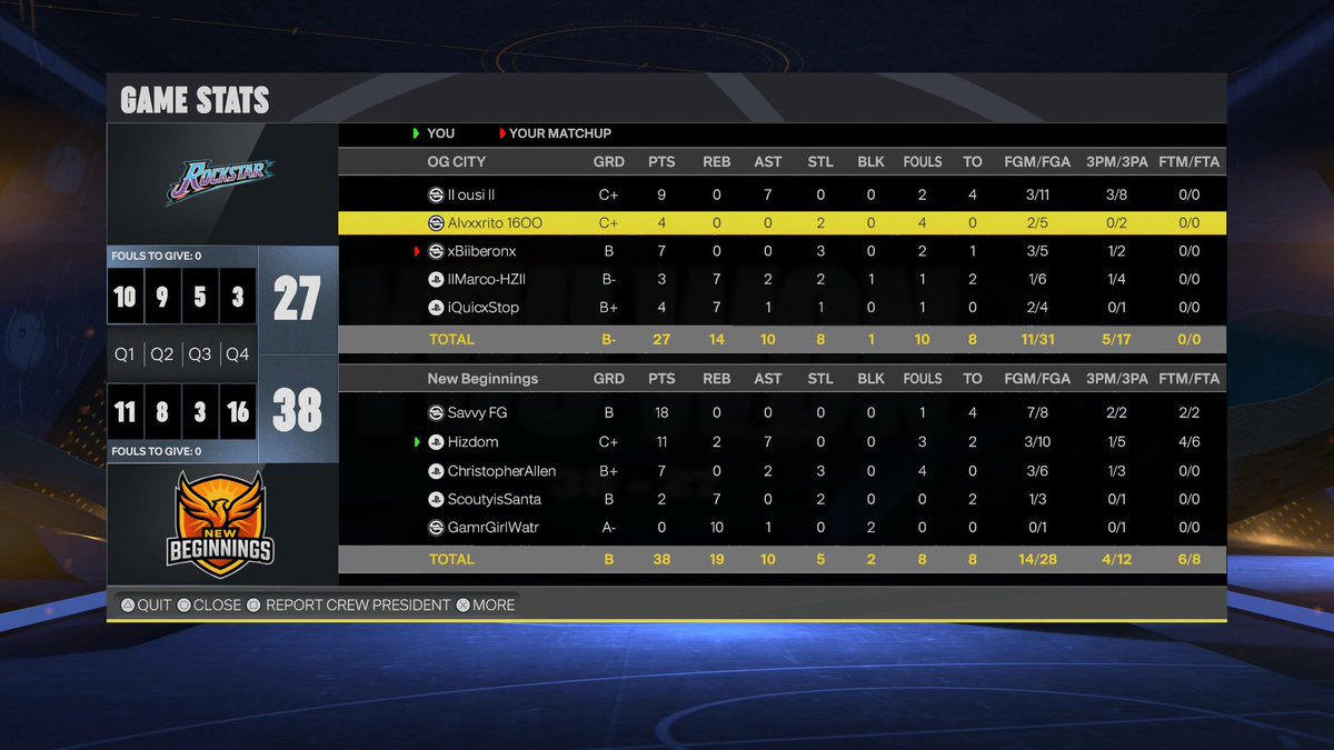 NewBeginningsX_'s tweet photo. Ggs to these teams as we 🧹 through the @HOFLeague2K ovn

@Savvy_FG 
@Hizdomm 
@YojoChris 
@ScoutyNx 
@billakillabilla https://t.co/sm71XFEBsP