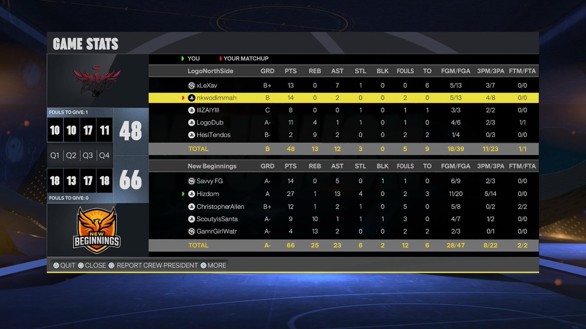 NewBeginningsX_'s tweet photo. Ggs to these teams as we 🧹 through the @HOFLeague2K ovn

@Savvy_FG 
@Hizdomm 
@YojoChris 
@ScoutyNx 
@billakillabilla https://t.co/sm71XFEBsP