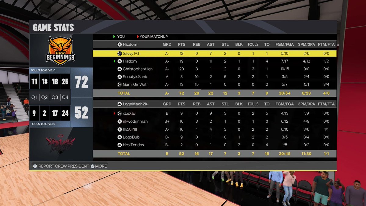 NewBeginningsX_'s tweet photo. Ggs to these teams as we 🧹 through the @HOFLeague2K ovn

@Savvy_FG 
@Hizdomm 
@YojoChris 
@ScoutyNx 
@billakillabilla https://t.co/sm71XFEBsP