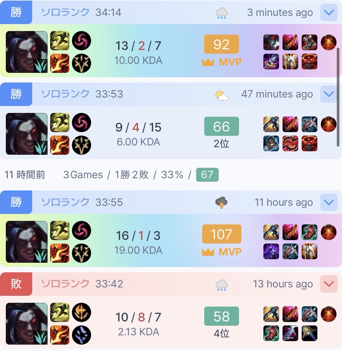 Kayn_main's tweet photo. 負けた分しっかり全部急に戻ってきた
ヘイルブレードケインやっぱり自分にめちゃくちゃ合ってるわ https://t.co/QWmNfmE3xP