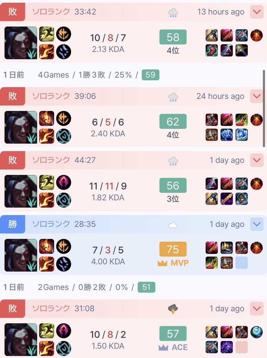 Kayn_main's tweet photo. 負けた分しっかり全部急に戻ってきた
ヘイルブレードケインやっぱり自分にめちゃくちゃ合ってるわ https://t.co/QWmNfmE3xP