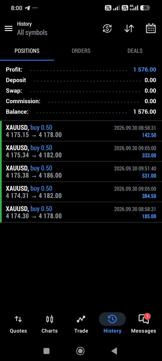 MarketinvestFr's tweet photo. Recent #profit in #premium #XAUUSD #services๐ทJoin my community for consistent returns and enjoy the Perks๐ท
https://t.co/XIRIRbHiqD
#Paris #Singapore #FOMC #DXY $GOLD #forextrading #Fed #Europe #UK #GOLD็ฅญ #xauusdsignal #Australia #France #Canada #UK #Netherlands #Switzerland https://t.co/oxMosazeOY