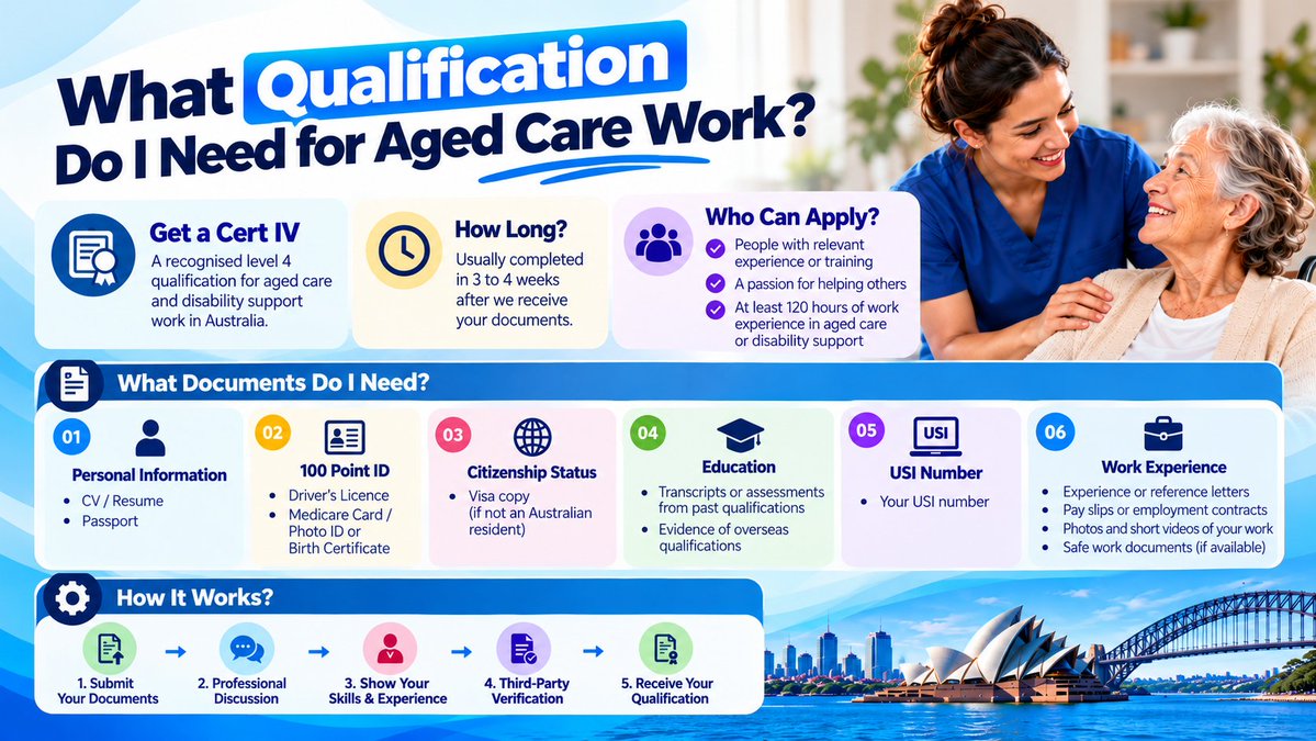 Eduspire_social's tweet photo. Thinking about aged care work in Australia? A Cert IV can be a pathway for people with relevant experience and training. Your documents and work experience may be assessed through RPL. 🇦🇺
#RPL #AgedCare #Australia https://t.co/MgyBbjO0v8