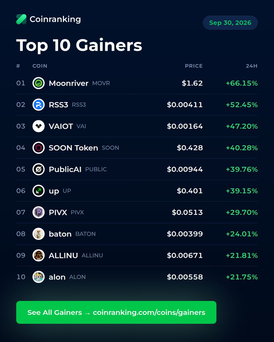 coinranking tweet picture