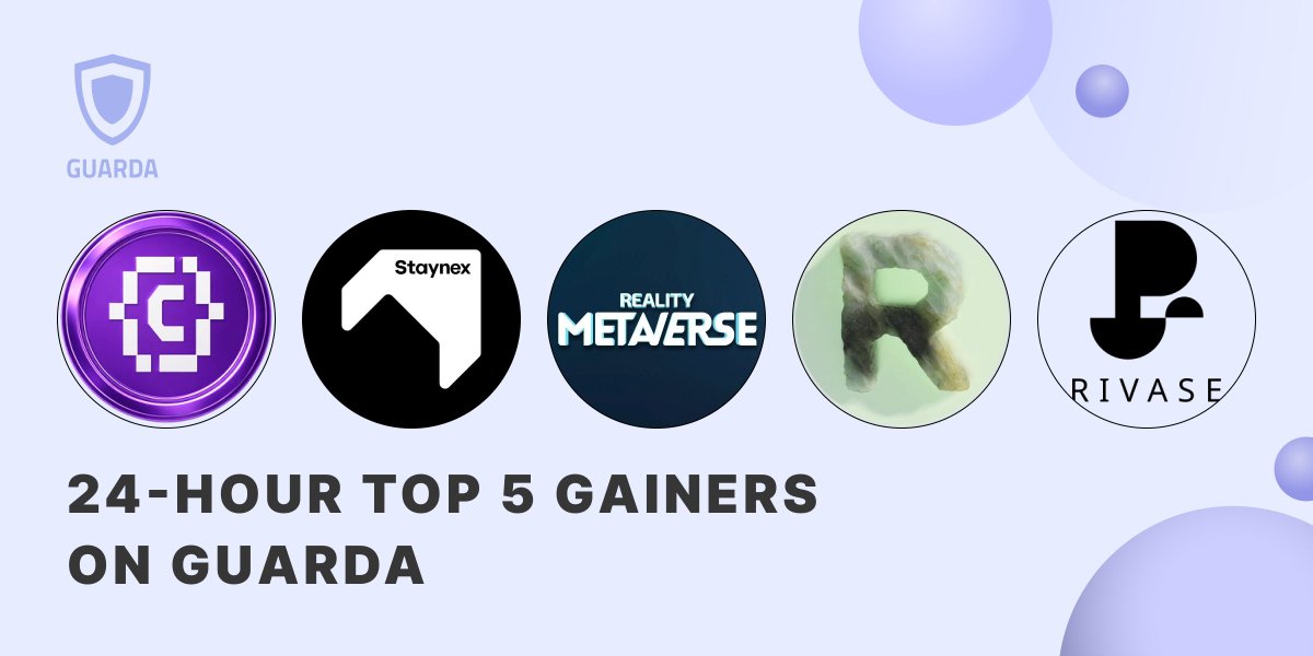 GuardaWallet's tweet photo. 🚀 24H Top 5 Gainers on Guarda Wallet

🔹 CodexField ( $CODEX ) +264.54%
🔹 STAYNEX ( $STAY ) +208.80%
🔹 Reality Metaverse ( $RMV ) +152.20%
🔹 Privasea AI ( $PRAI ) +132.64%
🔹 ROOBEE ( $ROOBEE ) +130.55%

💰 Hold and Grow Your Portfolio 🔗https://t.co/EJzA7WpYdQ https://t.co/TRZJ6DDnkj