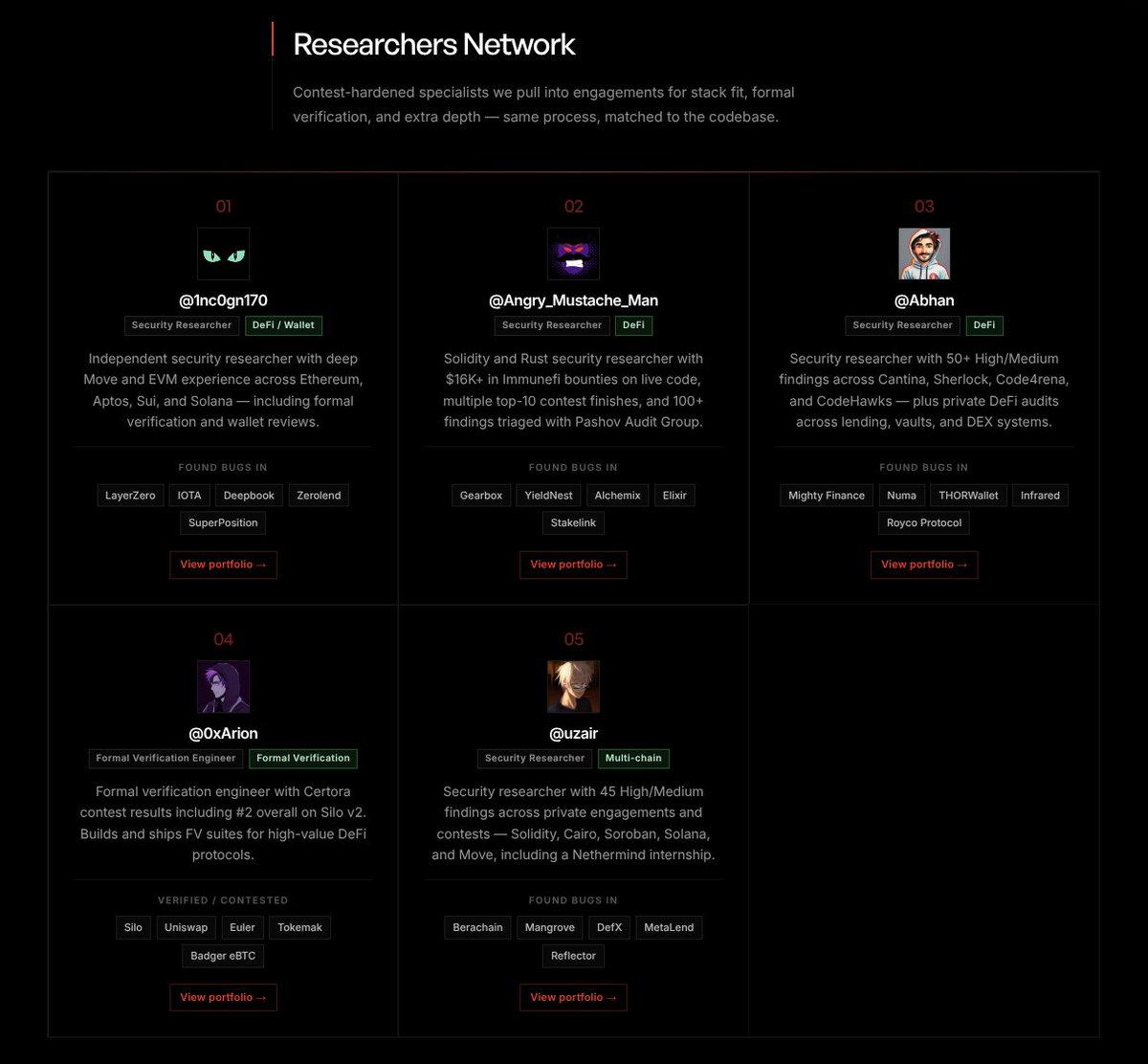 ShredSecurity's tweet photo. 5 incredible researchers joined our Researchers Network last month.

All of them are senior security researchers with proven track records and deep experience across different areas of Web3 security.

Our goal is to match the right researcher to each codebase based on its requirements, architecture, tech stack, and complexity, bringing specialized expertise to every audit we perform.

Meet the team: https://t.co/LSK9npluKh

Tell us about yourself here: https://t.co/Fnokk7Oh1X