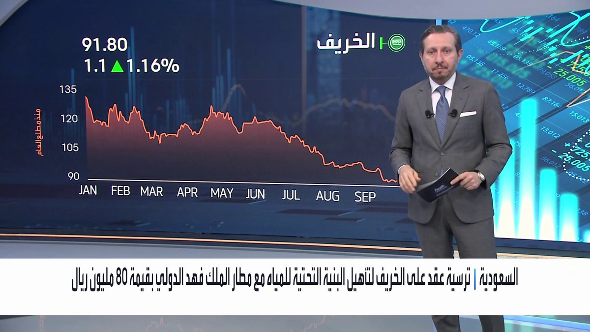ارتفاع مؤشر السوق في مستهل جلسة اليوم... شركة أم القرى تواصل بيع أراض في وجهة مسار بمكة المكرمة. ارتفاع أسعار النفط وسط ترقب لمسار المفاوضات بين واشنطن وطهران نبض السوق _Business 