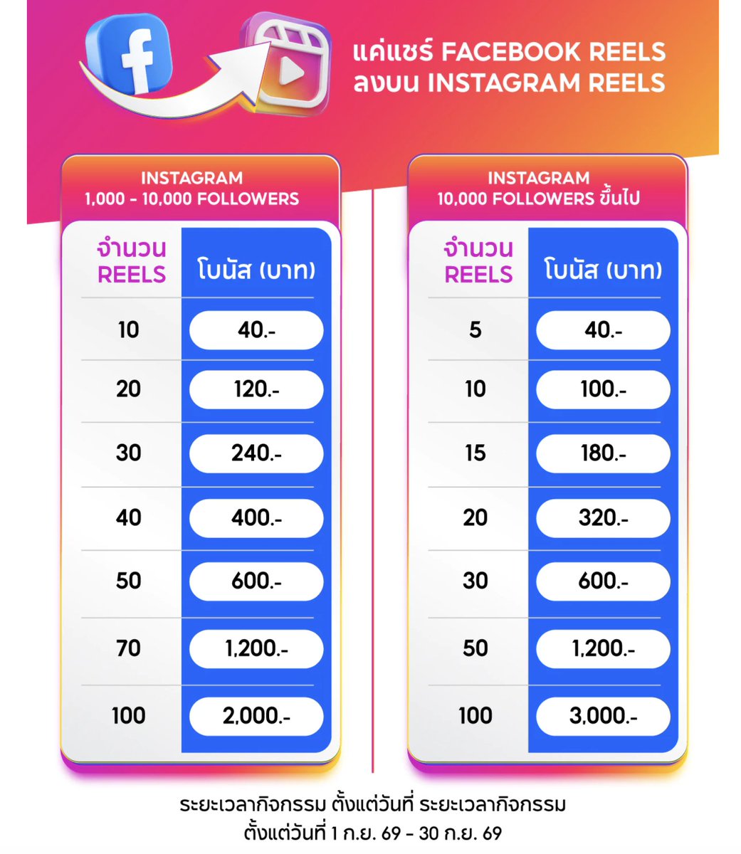 Jessievariety13's tweet photo. คนทำ #shopeeAffiliate ถ้ายอดขายยังไม่ออก ระบบยังไม่ดันคลิป มีแต่วิวไม่มีค่าคอมมาทำตรงนี้ก่อนค่ะ "ได้(สูงสุด) 3,000 บาท แค่ลงคลิป"

1.สมัคร FB และเชื่อมกับ IG
2.ลงคลิป Reel ไม่เกิน 1.5 นาทีและแชร์ไปที่ IG Reel
3.ลงครบ 100 คลิปใน 1 เดือนได้ 3,000
[เข้ากลุ่มความรู้ฟรีในเม้นต์]👇 https://t.co/De6YC44935