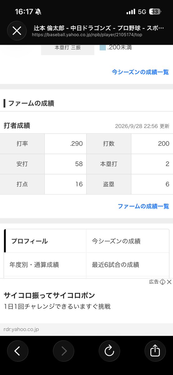 mitaaan661's tweet photo. 辻本のファーム成績見て え！？ってなった https://t.co/r691snYj2B