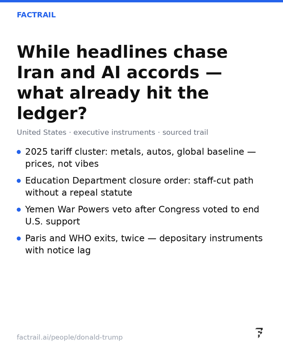 Factrail_ai's tweet photo. Headlines chase Iran &amp; AI accords. What’s on the ledger?

• 2025 tariffs: metals, autos, global baseline
• Education Dept closure order — no repeal yet
• Yemen War Powers veto after Congress said stop
• Paris &amp; WHO exits, twice

https://t.co/2LSCJLsISE https://t.co/aUpGb6iIRz