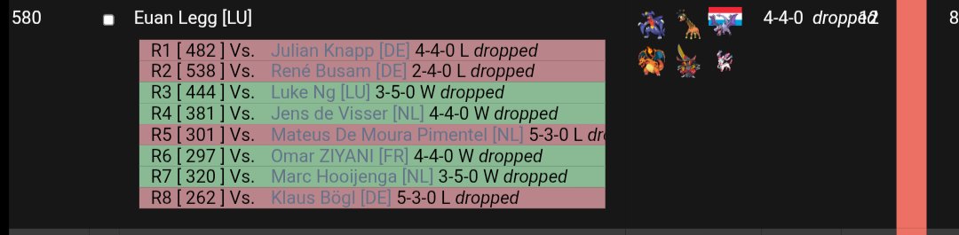 Tobii4269's tweet photo. Started off pretty terribly but almost got points in the end. Losing out to syl quick attack roll is a bit annoying but oh well... I've already cooked up a team for Nice and let's just say that I'm quite confident. Testing in vr this weekend so wish me luck. https://t.co/GCGq6DCObo