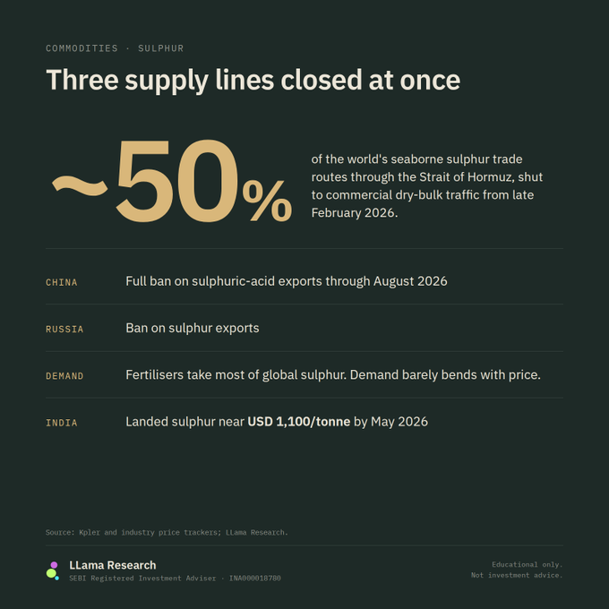 LLama_Research's tweet photo. @REDBOXINDIA Supply disruptions https://t.co/ax1giNQkcw