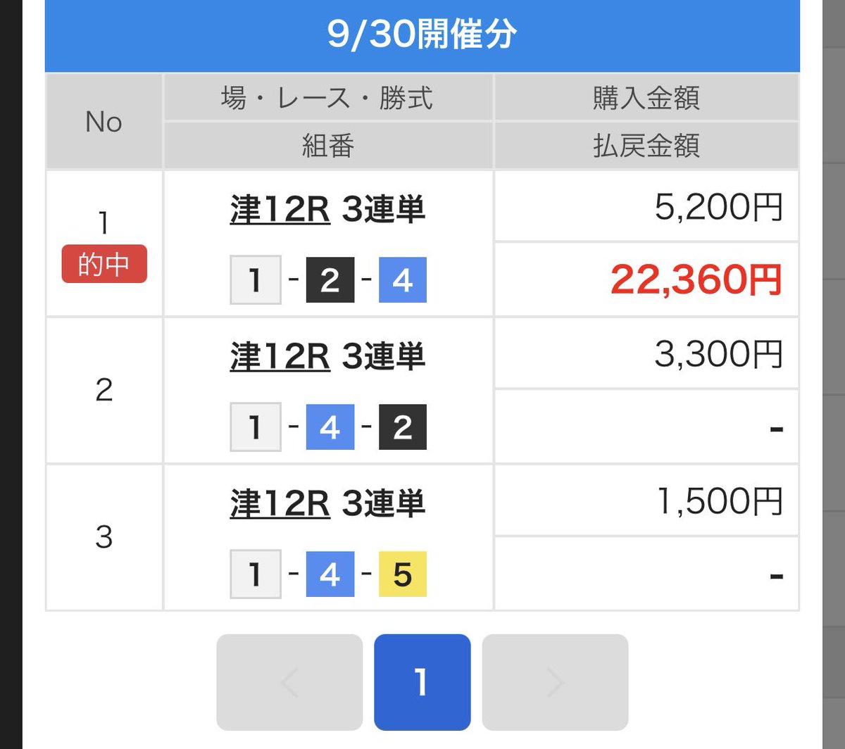 renji_boatrace's tweet photo. はいデーの🅰️ここだけと煽っての4点しぼりビタどめ
俺に乗っときゃ勝てるから全員乗ればいい https://t.co/pKsGuhdrw5