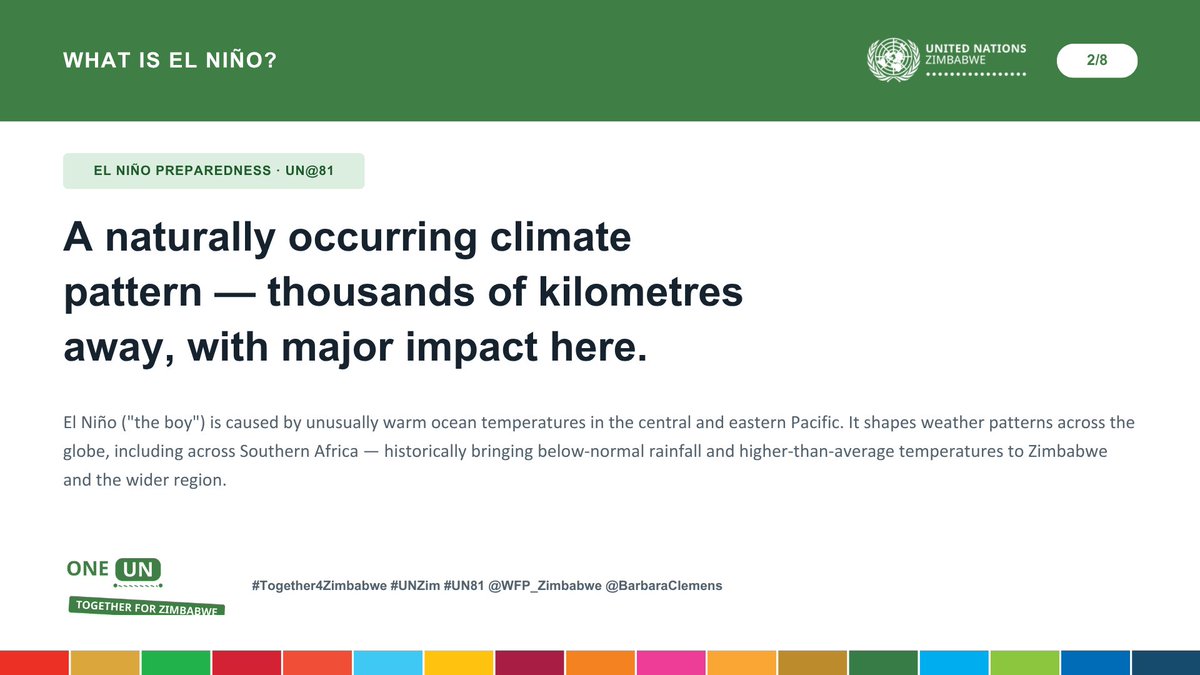 UNZimbabwe's tweet photo. 2/8 El NiΓ±o isn't new to Zimbabwe β the country has weathered it before. What's different this time is how much earlier the signals are being read, and how much further in advance the response can start.
@WFP_Zimbabwe @BarbaraTClemens
#Together4Zimbabwe #UNZim #UN81 https://t.co/Of0R9VCgpF