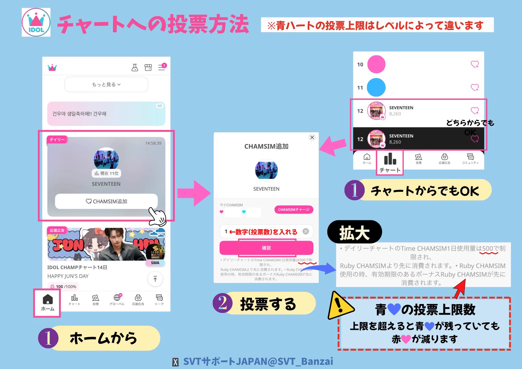 SVTサポートJAPAN (Fan account) on X: 