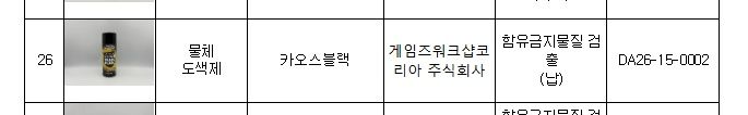 BombSkull8's tweet photo. [속보] 카오스 블랙 스프레이 프레이머에서 납성분 검출
한동안 수입될일은 없을듯

제공된 성분표와 다르게 납성분이 나왔다고 합니다...

환경부 링크
https://t.co/B2jwJZSiHN https://t.co/x1RJJBNTxa