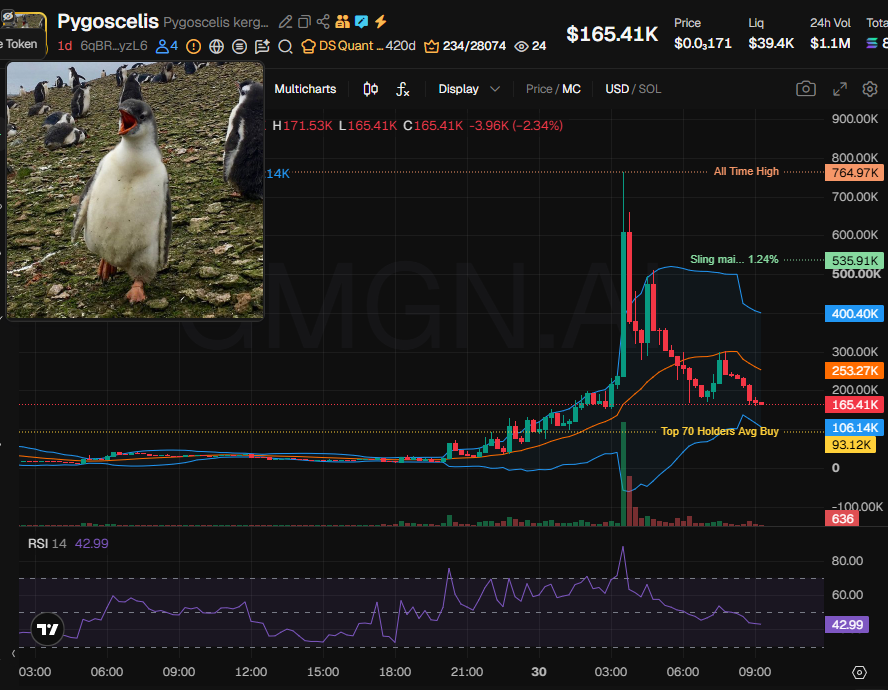Source media 1 from @badattrading_