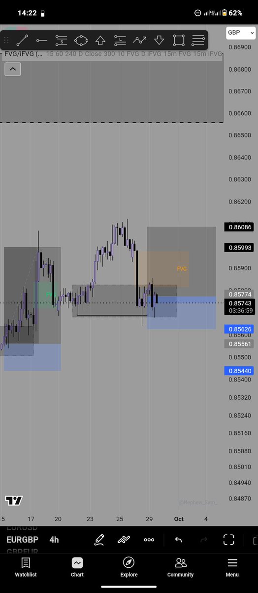 DatboyBunny's tweet photo. Bad trade 😔😕 I go again https://t.co/hZwzWPwlNg