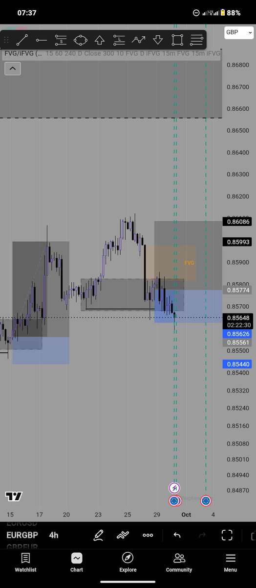 DatboyBunny's tweet photo. Bad trade 😔😕 I go again https://t.co/hZwzWPwlNg