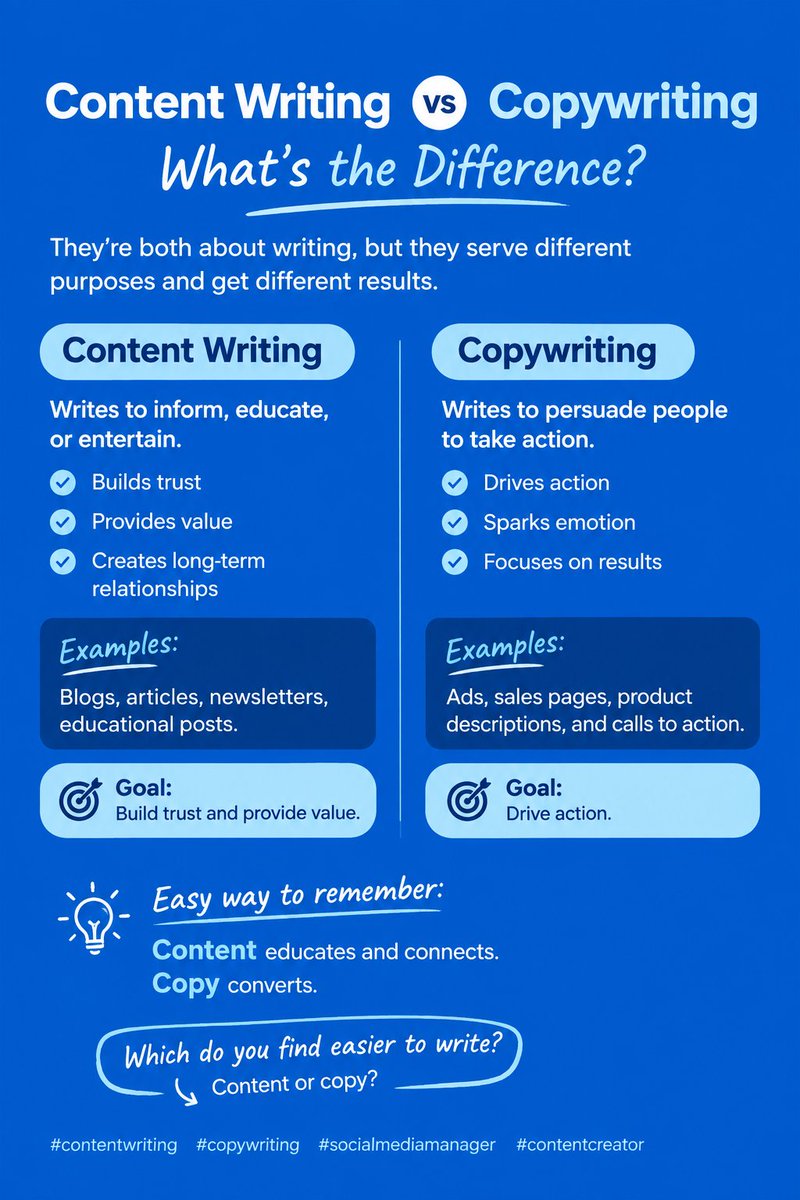 TTobi22j's tweet photo. Content Writing vs Copywriting: Inform vs Convert https://t.co/qX2rd57Rjj