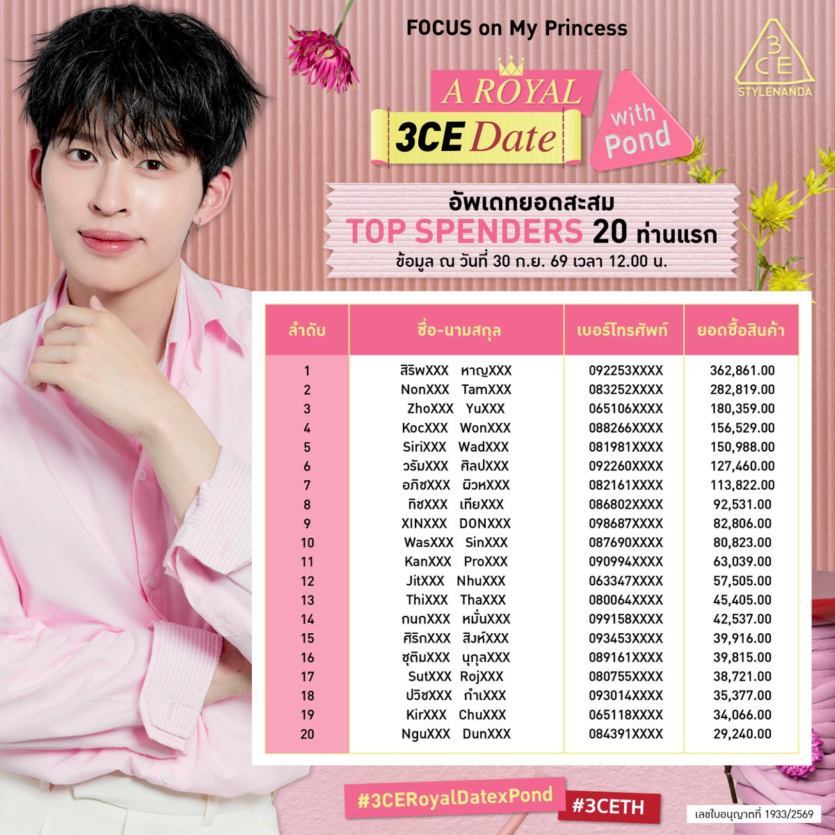 3ceth_official's tweet photo. พเดทมาแล้ว! ยอด Top Spenders กิจกรรม FOCUS on My Princess: A Royal 3CE Date with Pond ณ วันที่ 30 ก.ย. 69 เวลา 12:00น.  

สะสมยอดได้ตั้งแต่วันนี้จนถึง 30 ก.ย. 69 (23.59 น.) ละลงทะเบียนได้ที่  https://t.co/MNg4Et9ghd 

#3CERoyalDatexPond 
#MULTIEYECOLORPALETTE 
#3CETH 
#PONDx3CE 
#ppnaravit