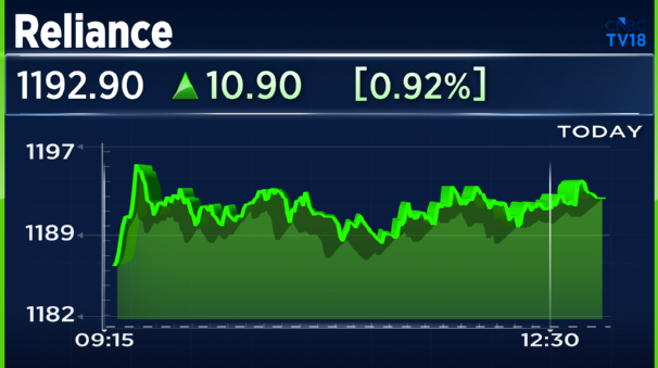 CNBCTV18Live's tweet photo. #JustIn | #NeuRizer Enters Binding Agreement With #RelianceInd For #IP Licensing & Plant Sale
Alert: NeuRizer Is An Australian Company Developing The NeuRizer Urea Project https://t.co/qtszjimw40