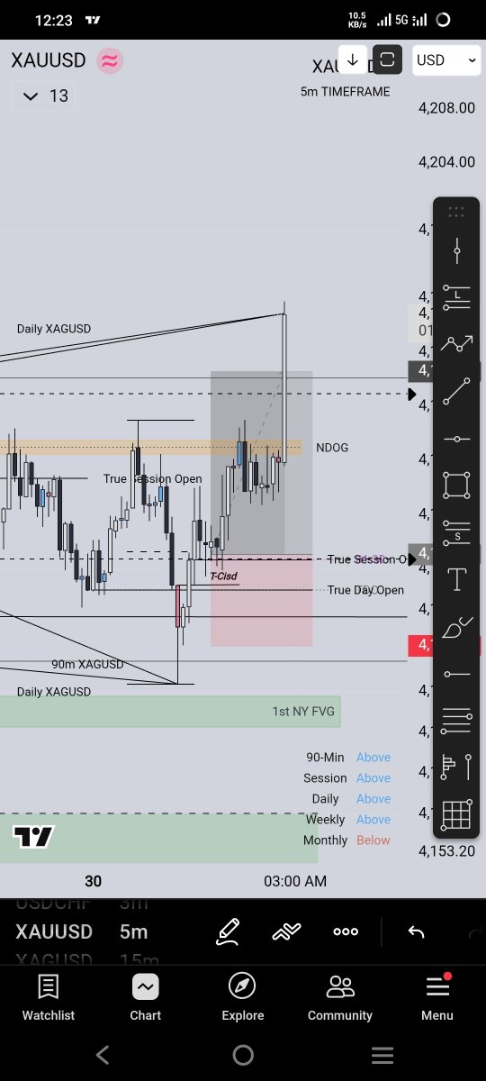 Bharkethetrader's tweet photo. $GOLD London Long!

Just hit the TP 🎯

Today 
D - 90m Ssmt High Probability 🌀 

#qt #iCt  #Quarterlytheory #SequenceOfSequences #Quartersequence https://t.co/85aty72jfZ