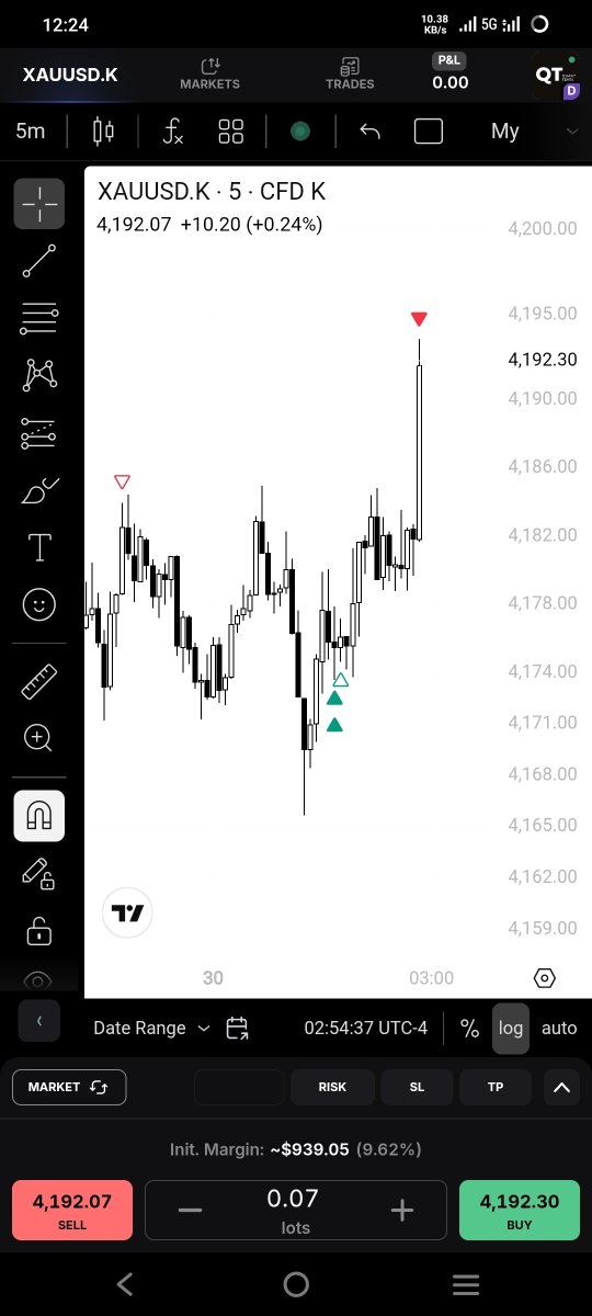 Bharkethetrader's tweet photo. $GOLD London Long!

Just hit the TP 🎯

Today 
D - 90m Ssmt High Probability 🌀 

#qt #iCt  #Quarterlytheory #SequenceOfSequences #Quartersequence https://t.co/85aty72jfZ
