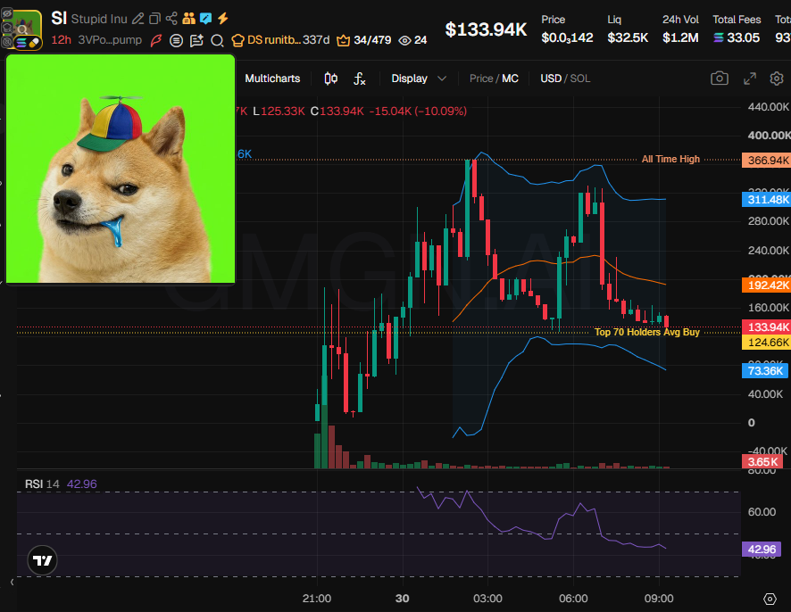 Source media 1 from @badattrading_