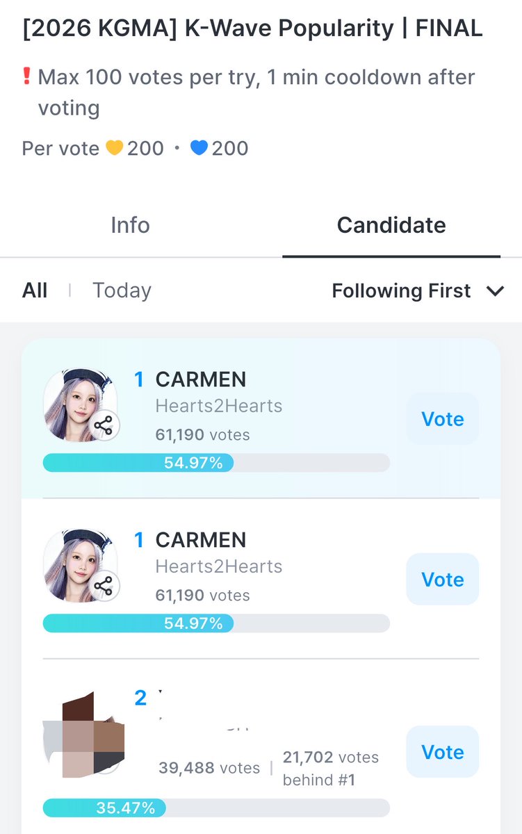 carmeeett's tweet photo. 🚨h-10 KGMA FINAL, ayok kita kompak vote #CARMEN terus jangan sampai turun, yang kita lawan adalah donatur kr,ch,jp kita walaupun rupiah lemah, gapapa kita pasti bisa lawan, yok kalo kita berjuang bersama pasti bisa bawa 🏆 + speech direaction idol loh, 
Donasi ⬇️
di apk coogoong https://t.co/uwGl9bkfjw