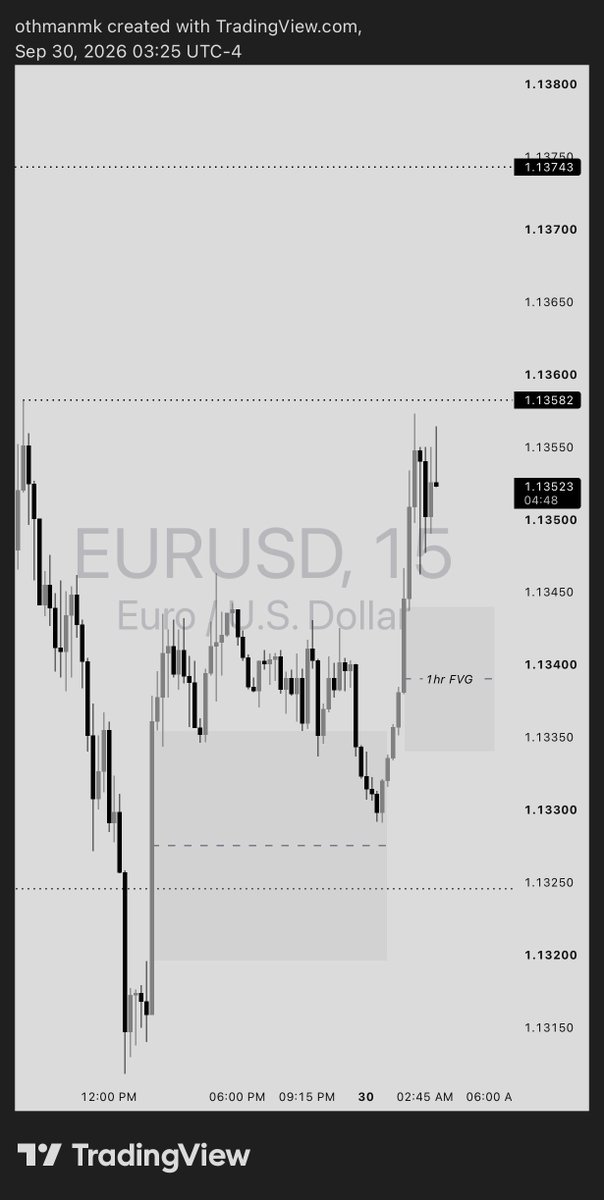 usman_maishanu5's tweet photo. #EURUSD Insight https://t.co/mmiqAbX6iL