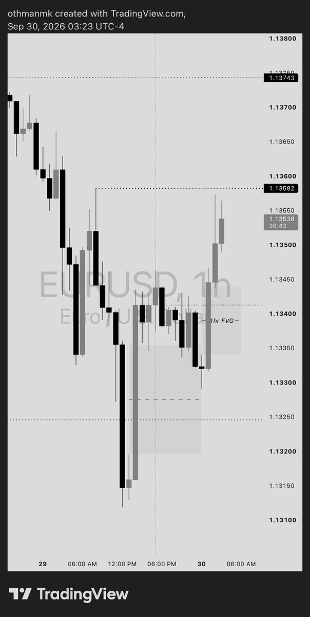 usman_maishanu5's tweet photo. #EURUSD Insight https://t.co/mmiqAbX6iL