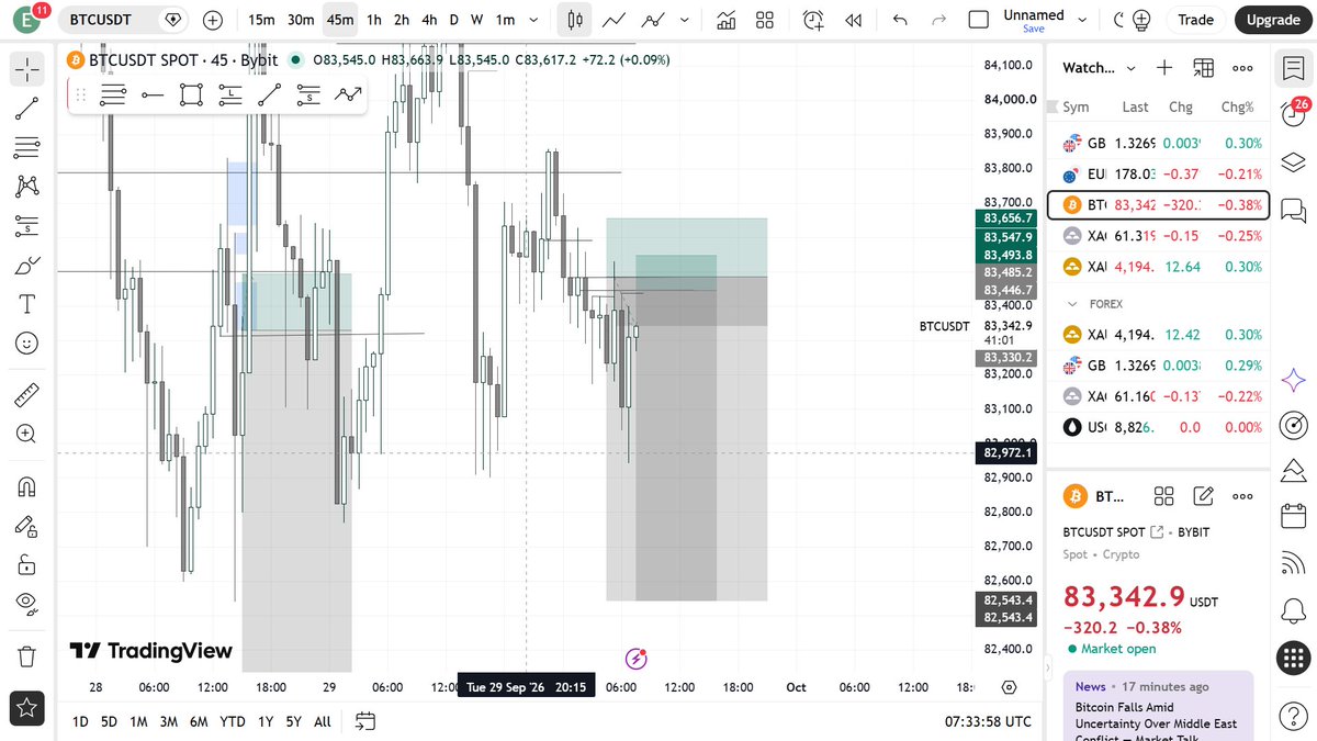 jackulaTes's tweet photo. BTC USD https://t.co/RLUtr51cP8