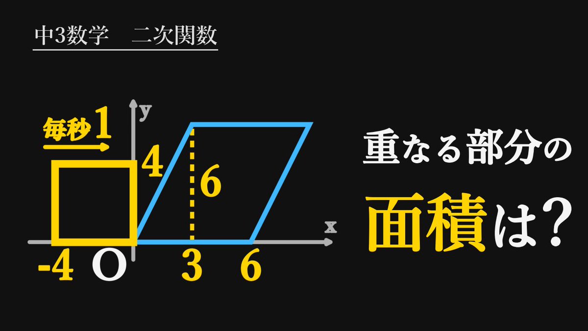 Laf_oshikawa's tweet photo. 届いたのは、正方形が平行四辺形の上を1秒に1cmずつ動いていく、二次関数の問題。
この子は、正方形の1辺の長さをすぐに「4」と答えられていました。
止まったのは、3秒後の図で「底辺は？」と聞かれたところ。「これがいくつになるんだろう？」と手が出ませんでした。
先生が、3秒たったら何センチ入っているかを聞き直すと、この子はすぐに「3センチです」と答えました。
つまり図形のセンスではなく、
「秒」を「長さ」に読みかえる一手が抜けていただけ。
ここは家庭の一言で変わる場所で、