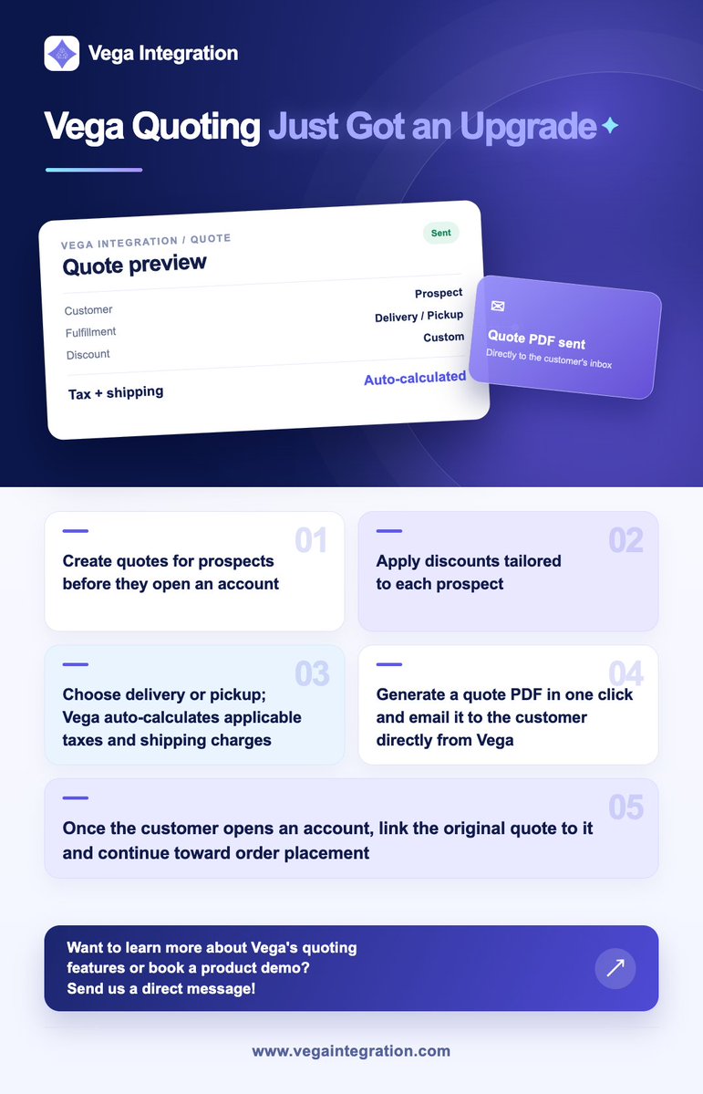 VegaIntegration's tweet photo. Vega quoting ✨ Quote prospects before account setup. Add discounts, auto-calculate tax + shipping based on delivery or pickup, email a PDF, and link the quote after signup. Quote to email in as little as 10 min. https://t.co/nRq6nBILvM #CabinetWholesale #vegaone #vegaintegration https://t.co/V3yJnZKetY