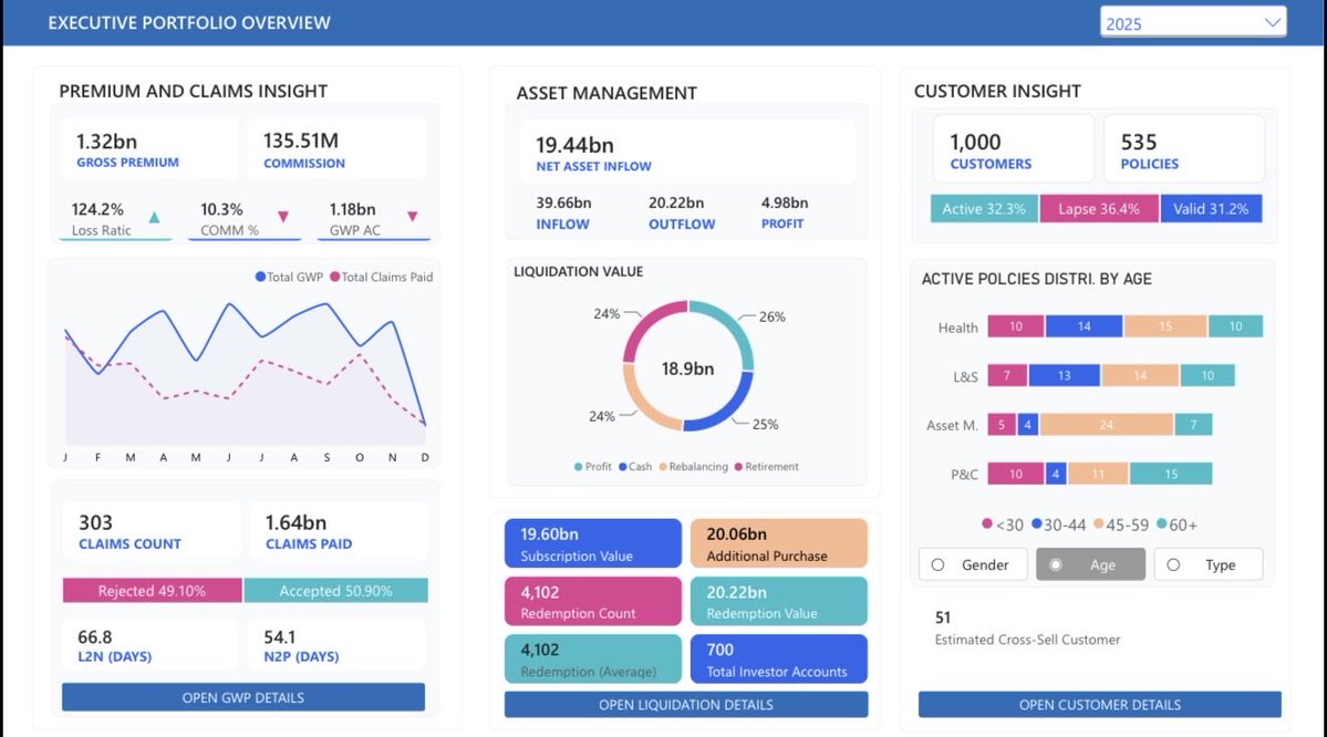 timilehinLafe's tweet photo. I think bookmark in #powerbi is one thing that is really really sweet to know. It makes #powerbi report very very professional.

What’s your opinion on using multiple colors on BI reports. 

#data #DataScientist #dataAnalytics #powerbi https://t.co/ihAhPTVPfp