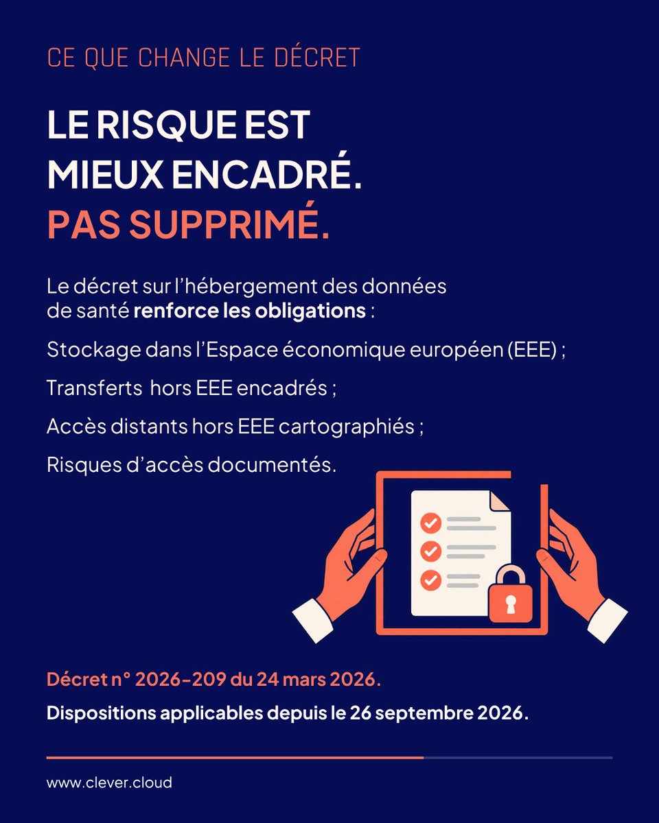 clever_cloudFR's tweet photo. [𝗛𝗗𝗦] Depuis le 26 septembre, le décret n° 2026-209 inscrit dans le Code de la santé publique des exigences déjà présentes dans HDS v2 : stockage des données dans l’EEE, transferts encadrés et transparence accrue face aux lois extraterritoriales. https://t.co/5mtHmHVqvQ