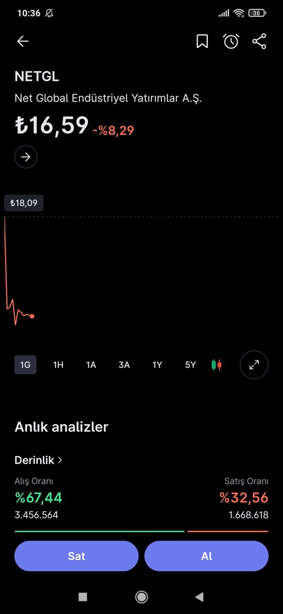 e_kartov's tweet photo. #netgl Yeni arz olan kardeş tabana doğru gidiyor musun sana ne oldu da kızdın bu kadar https://t.co/XIKTV7QF0d