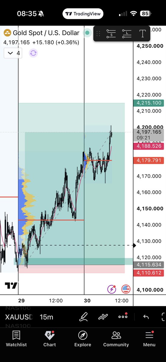 zuranq's tweet photo. Update #xauusd #gold https://t.co/0af2gy86bF